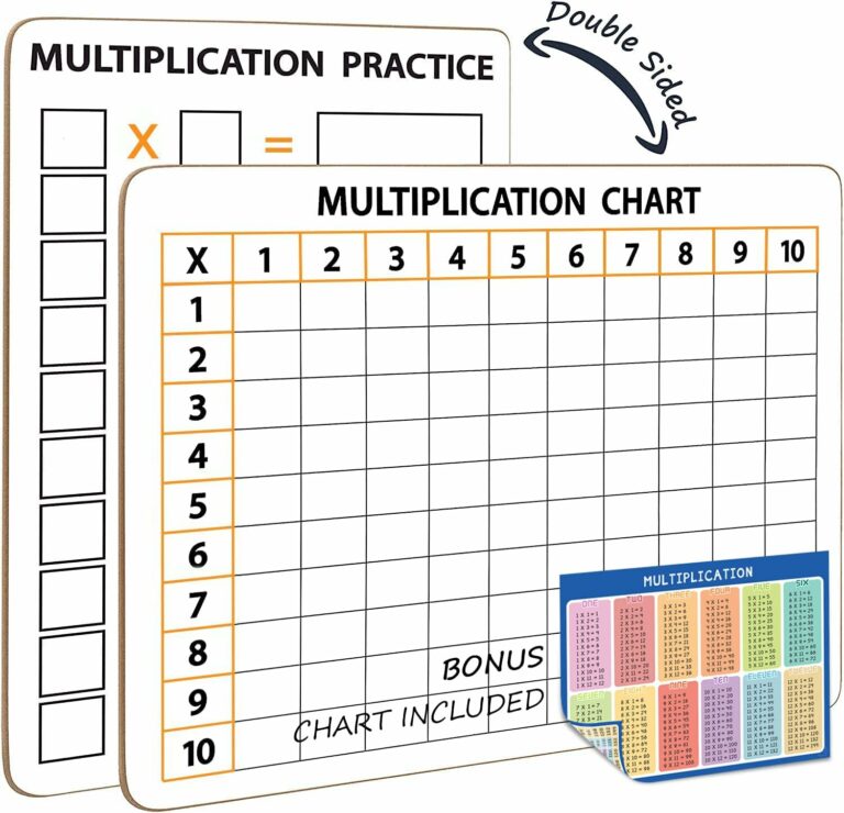 SCRIBBLEDO Dry Erase Double-Sided Multiplication White Board!